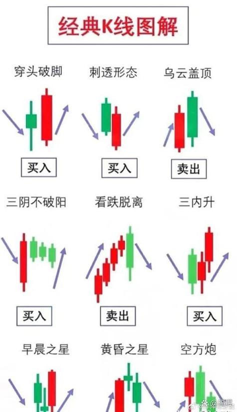 裸k线交易系统精髓