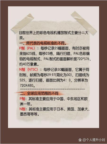 高清电视的制式