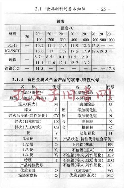常用五金手册图标