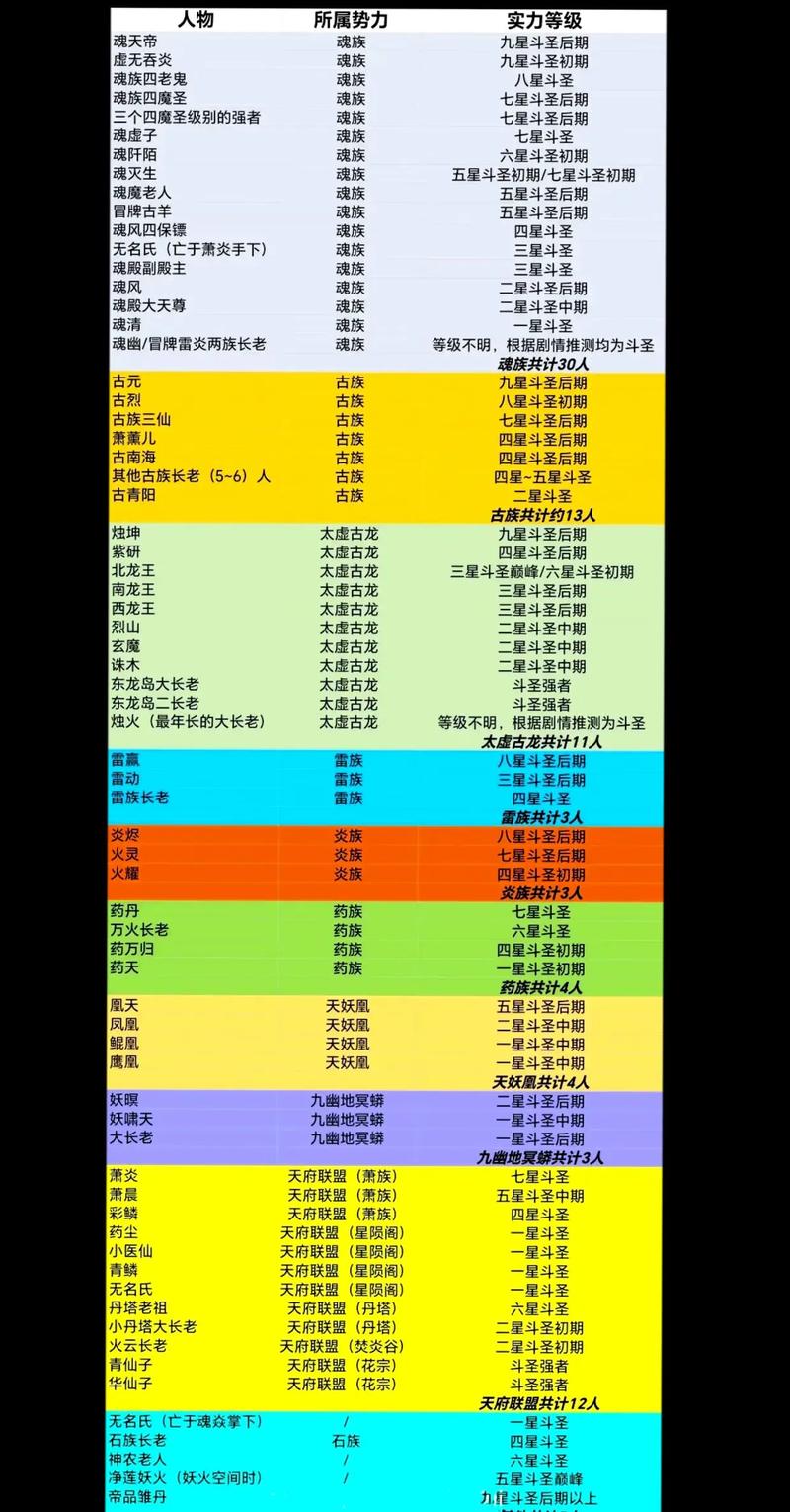 编造神话,开局虚构远古八族