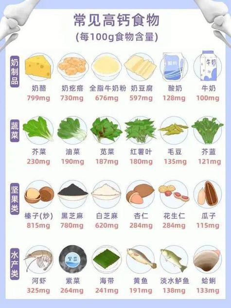 内分泌失调怎么调理