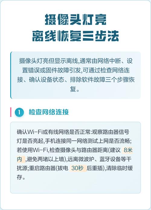 监控显示设备离线怎么恢复缩略图