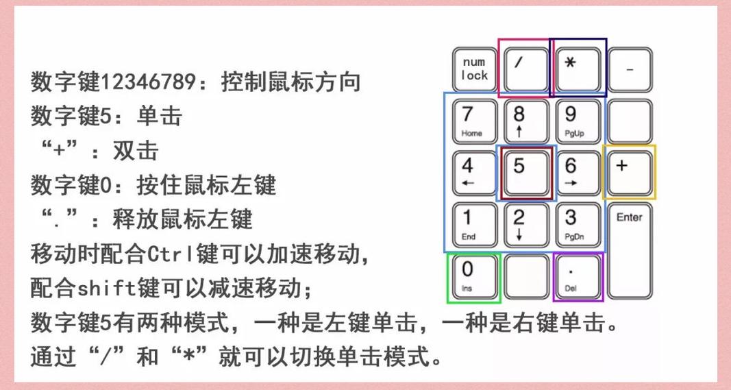 笔记本电脑怎么用键盘代替鼠标缩略图
