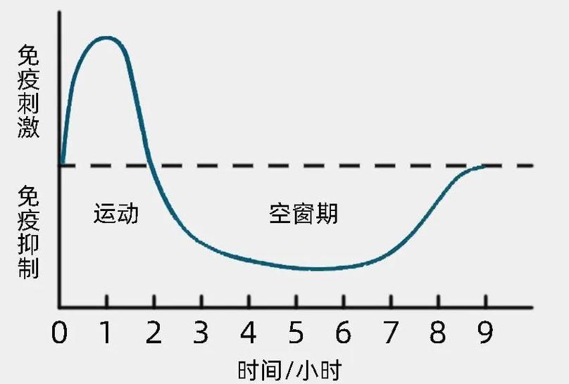 不运动抵抗力也会差么截图