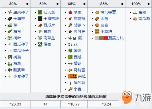 我的世界堆肥效率表