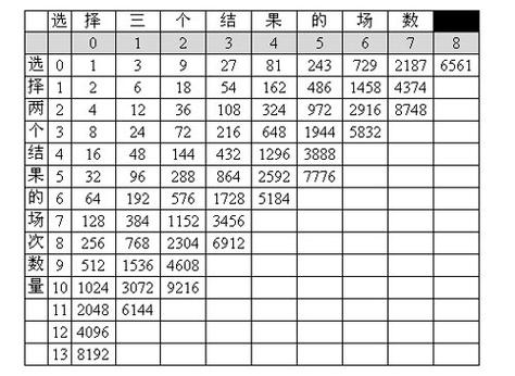 彩票高手绝密算法公式