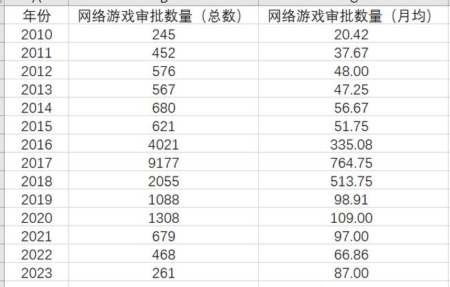 国家为什么限制游戏版号