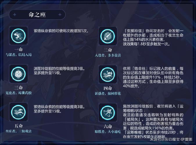 原神技能特效怎么调