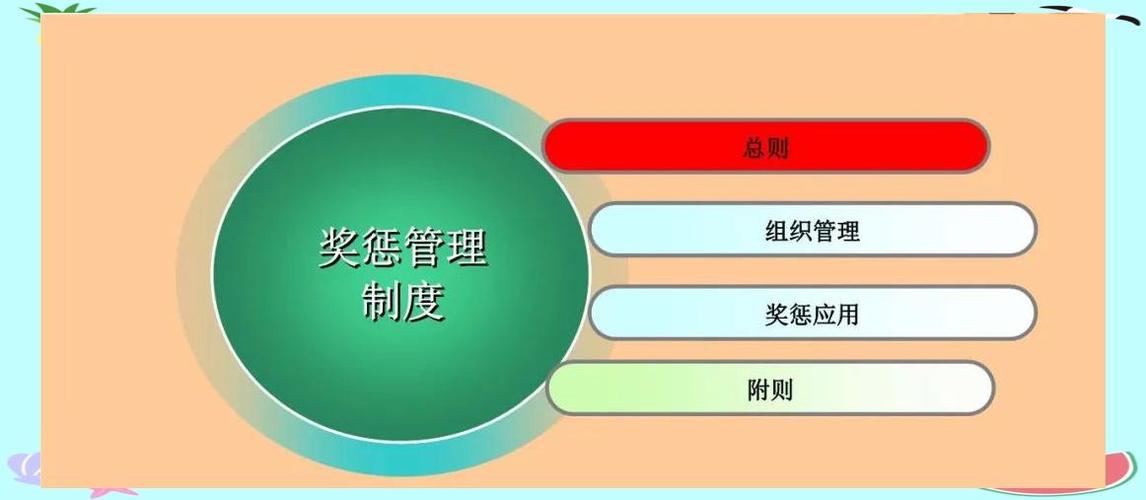 建立奖惩机制,激励员工图标