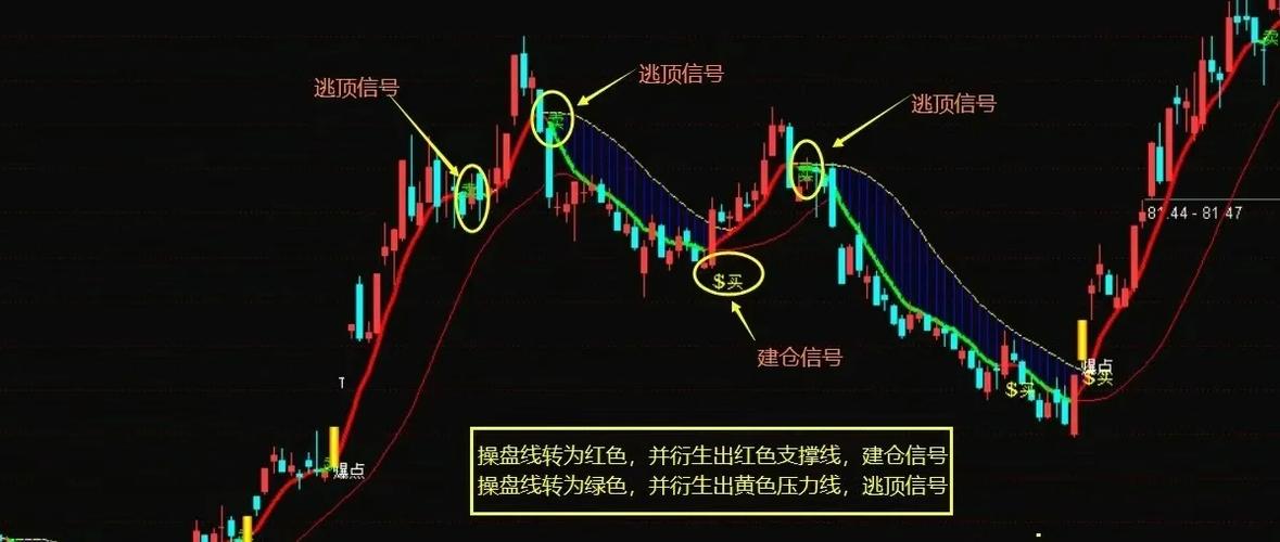 ma均线什么意思缩略图
