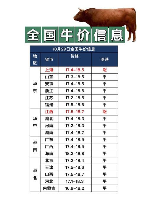 牛价格走势缩略图