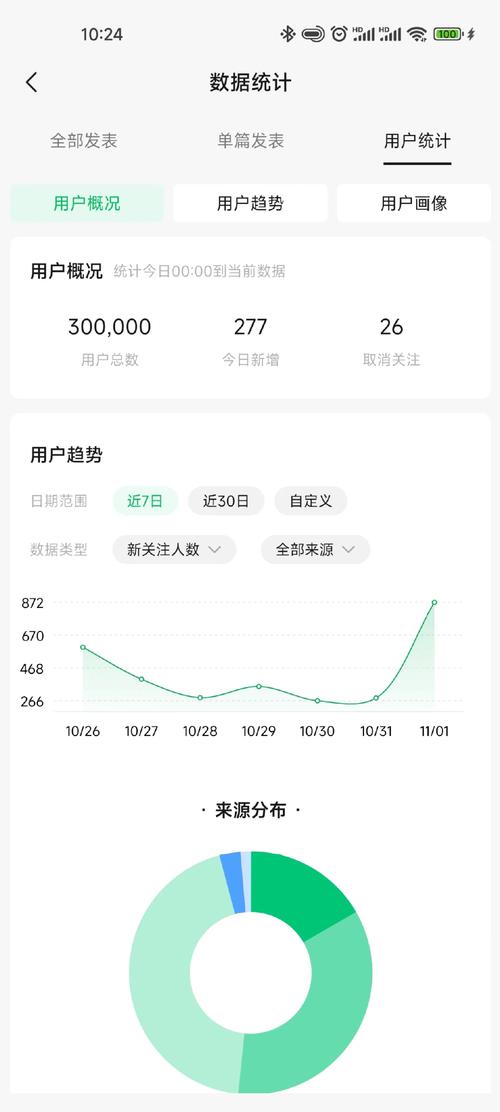 粉丝数量截图