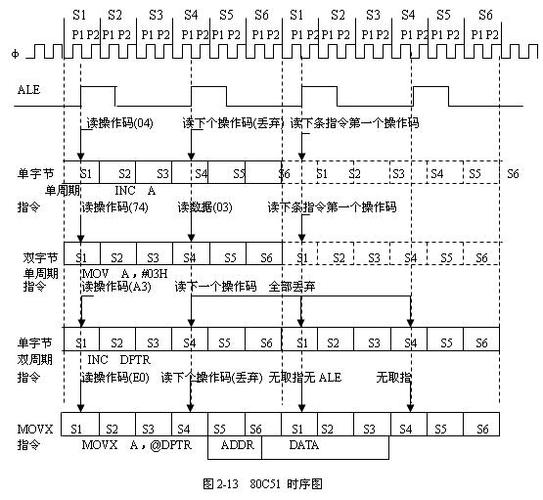 取指令的四个步骤缩略图