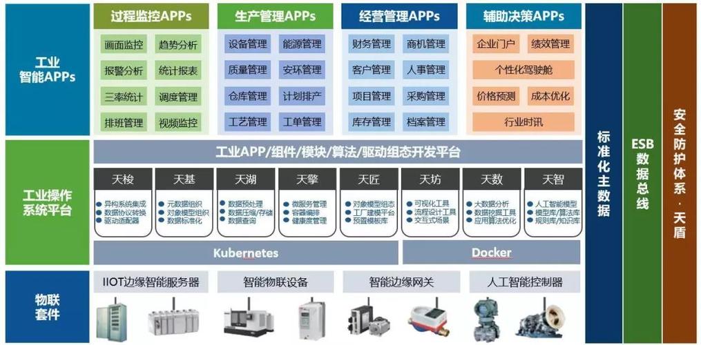 supos工业互联网平台游戏截图