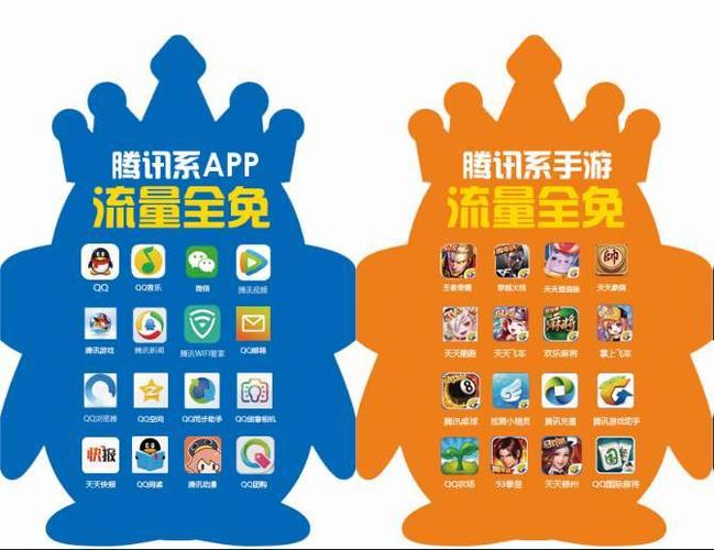 腾讯定向流量包括哪些缩略图
