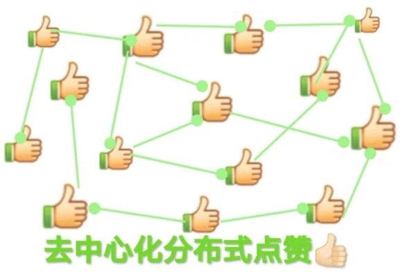 分布式点赞