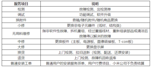 小米电视售后热线截图