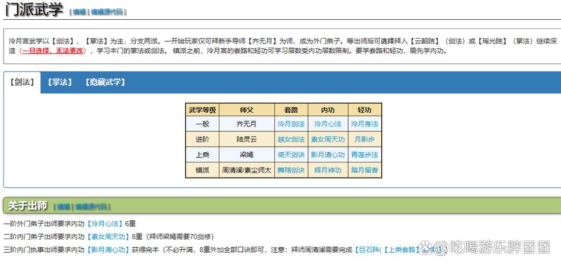 烟雨江湖门派选择顺序