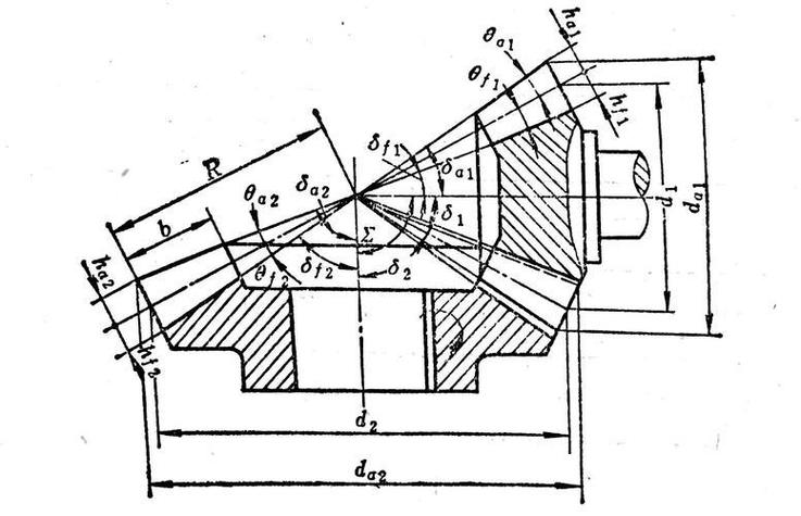 锥齿轮装配口诀截图