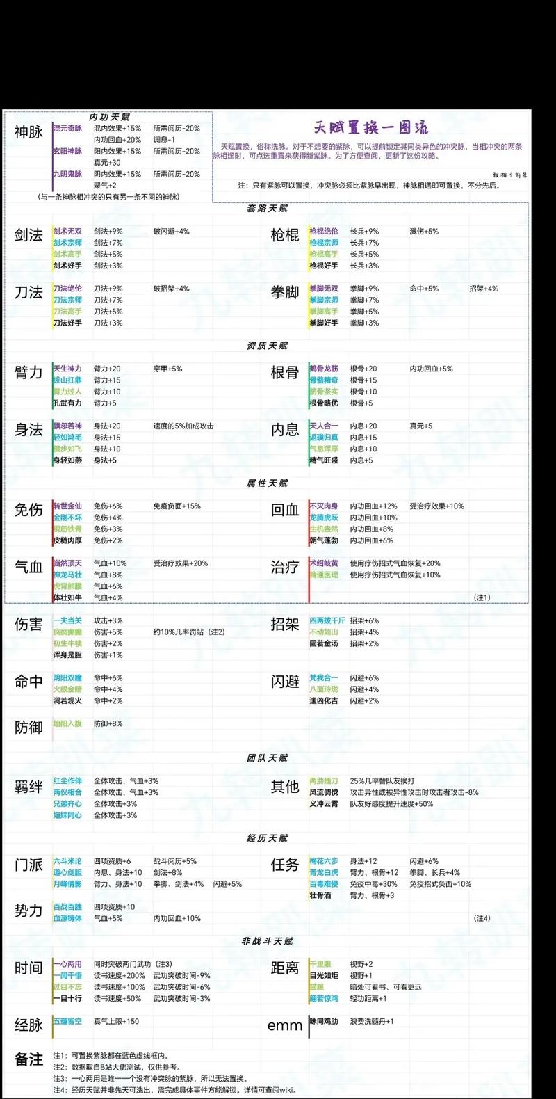 烟雨江湖不灭金身和什么冲突截图