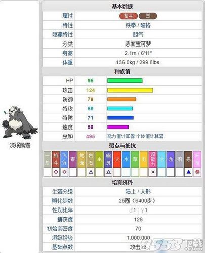 流氓熊猫种族值