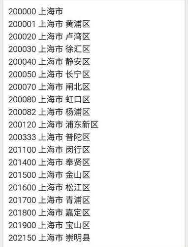 上海市邮政编码