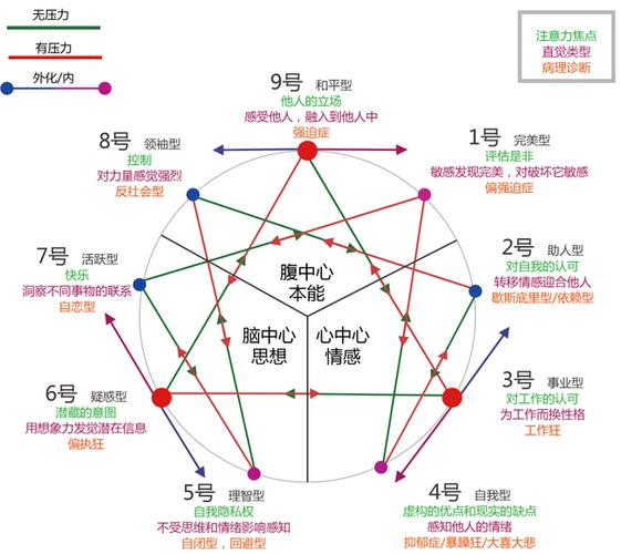 九型人格7w8