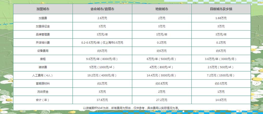 一点点奶茶加盟费官网
