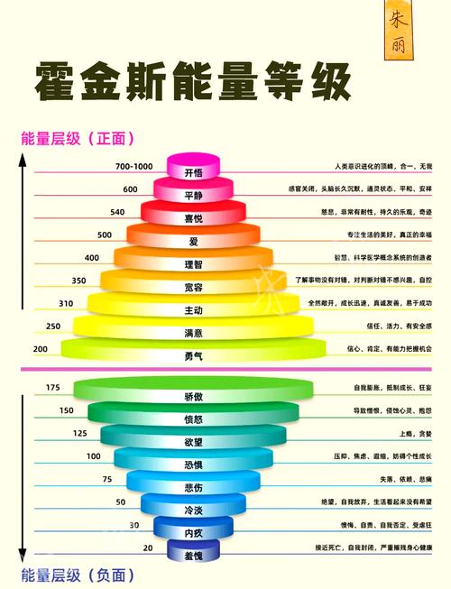 闲鱼能量什么时候到