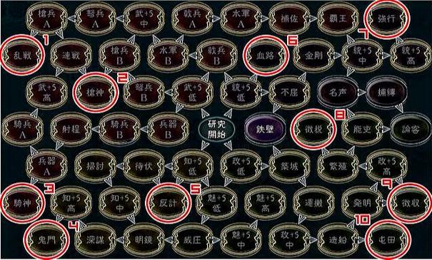 三国志11技巧值怎么获得缩略图