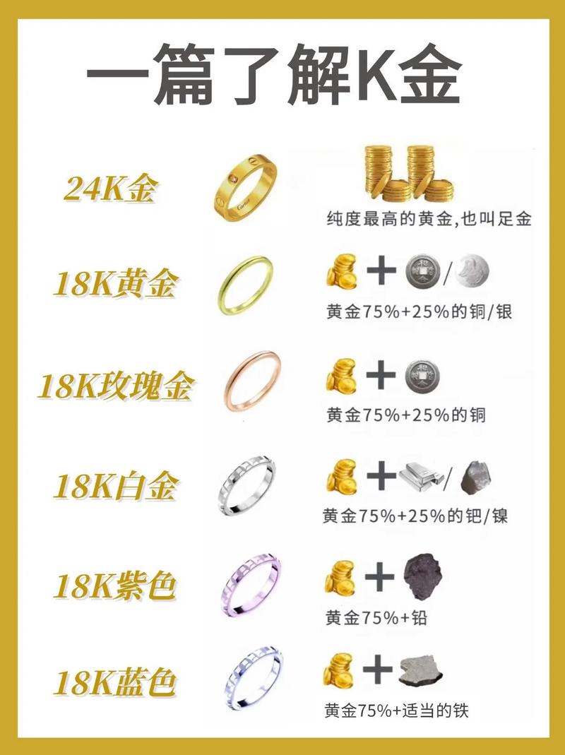 微金和k金有区别吗