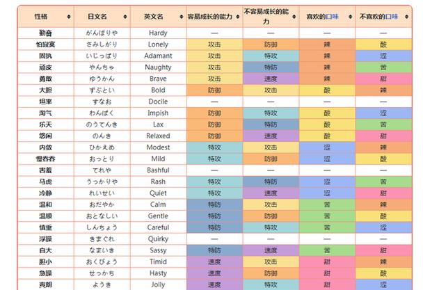 宝可梦za性格怎么改