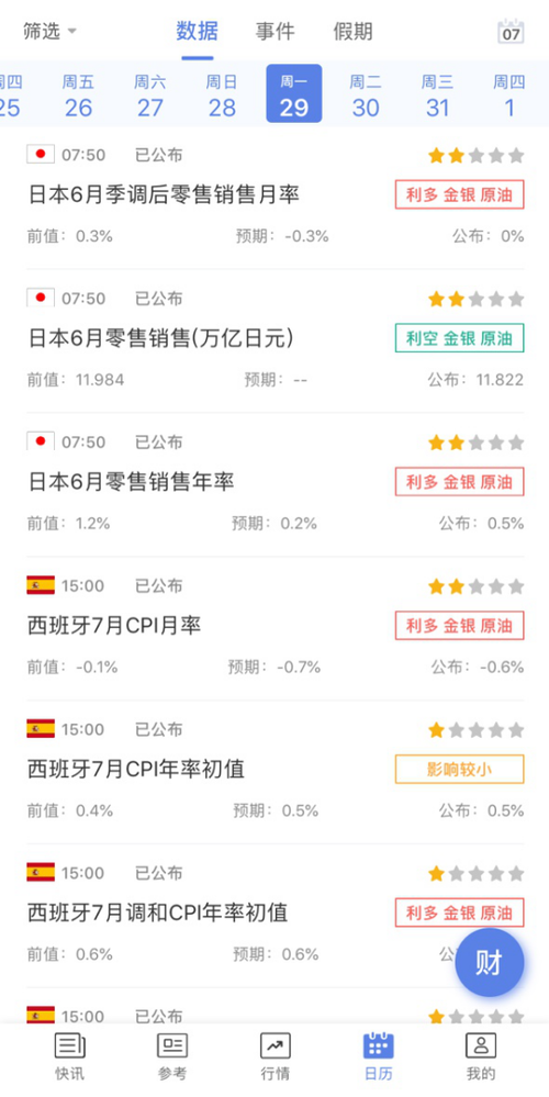 金十数据官网行情