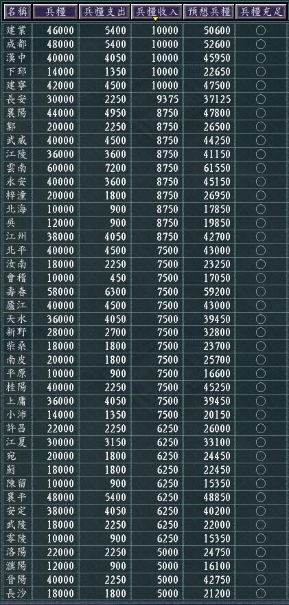 三国志11黑市每月收入