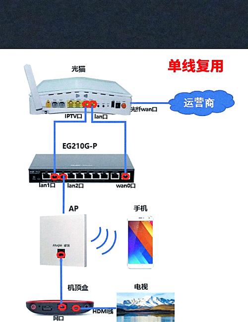 拉光纤线要怎么收费