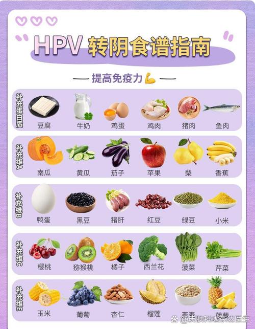 治疗hpv哪个医院好缩略图