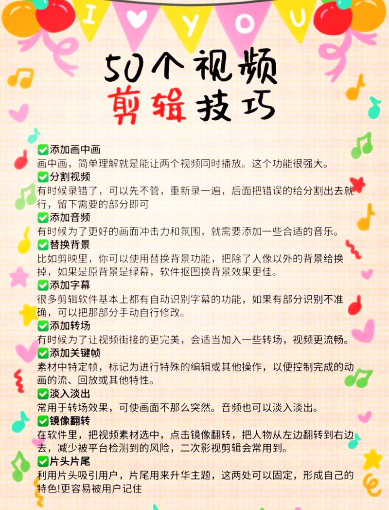 视频的crf是什么