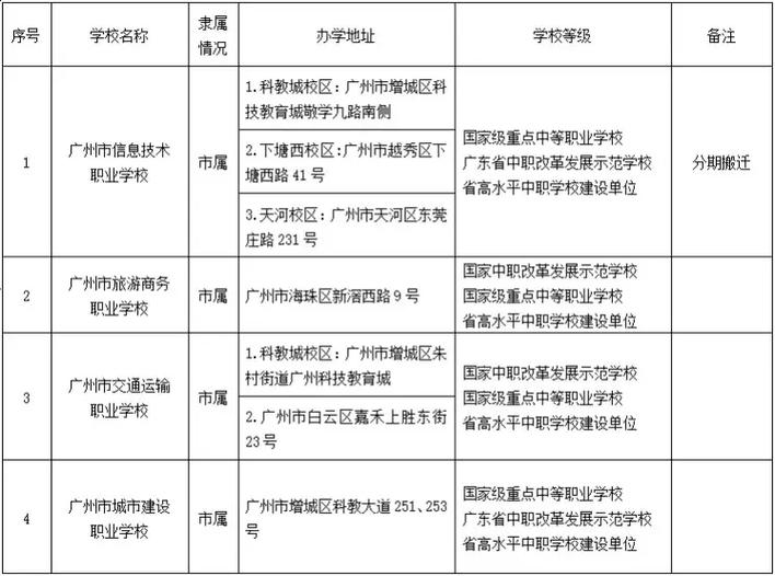 2024年招生学校