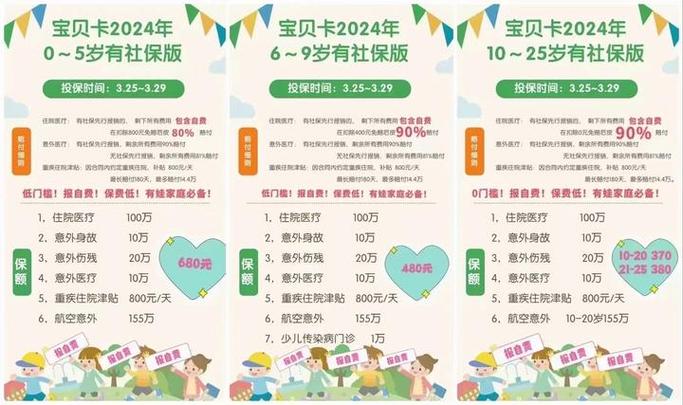 平安爱你宝贝卡还随时可以买吗图标