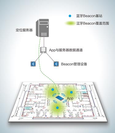 蓝牙定位精度截图