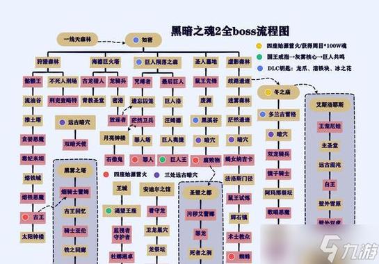 只狼boss击杀顺序截图