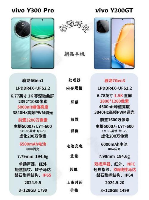 vivoy300pro手机参数配置图标