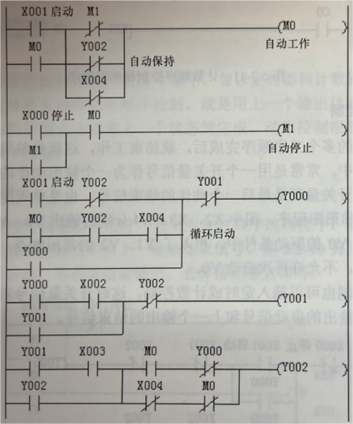 plc顺序控制编程技巧
