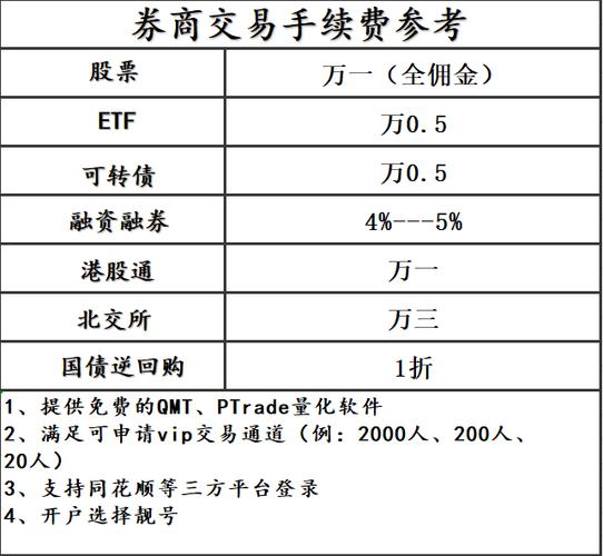广发证券交易手续费是多少