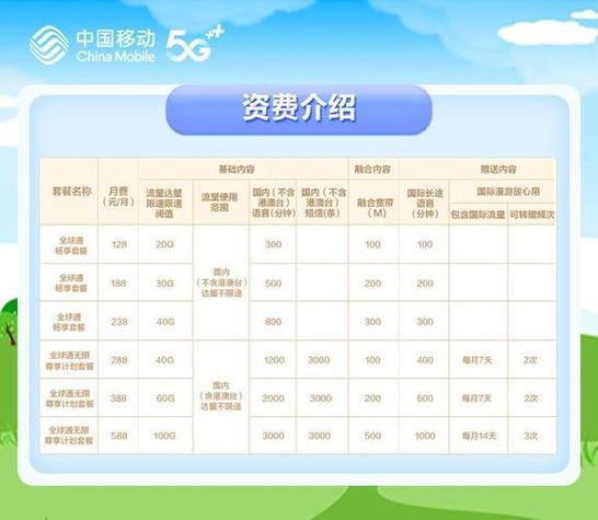 移动达量限速套餐还能用吗