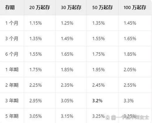 邮政2026定期利率表