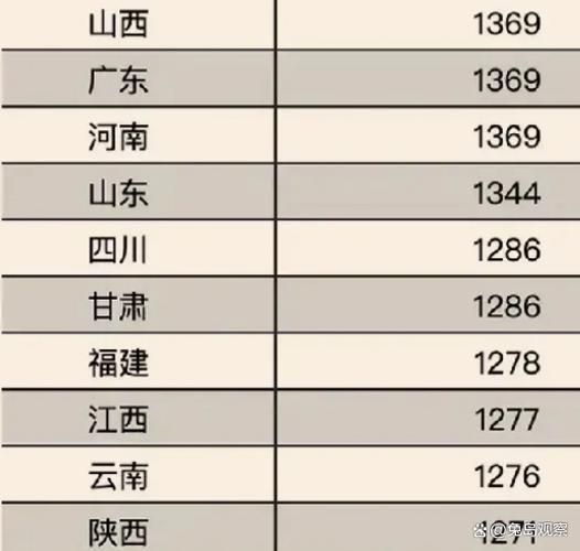 中国旅游十大省份图标