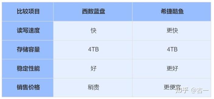 硬盘寿命多少小时