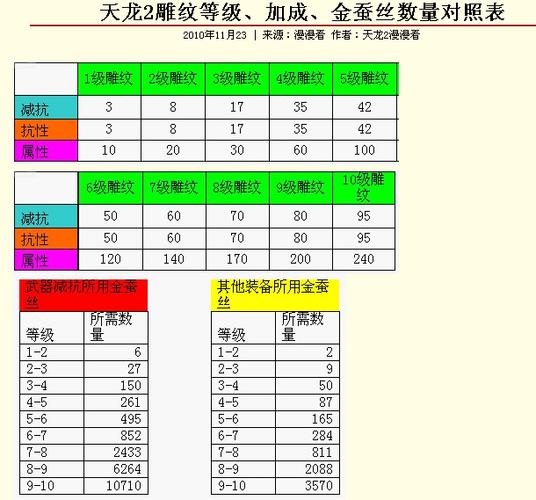 天龙强化几不掉