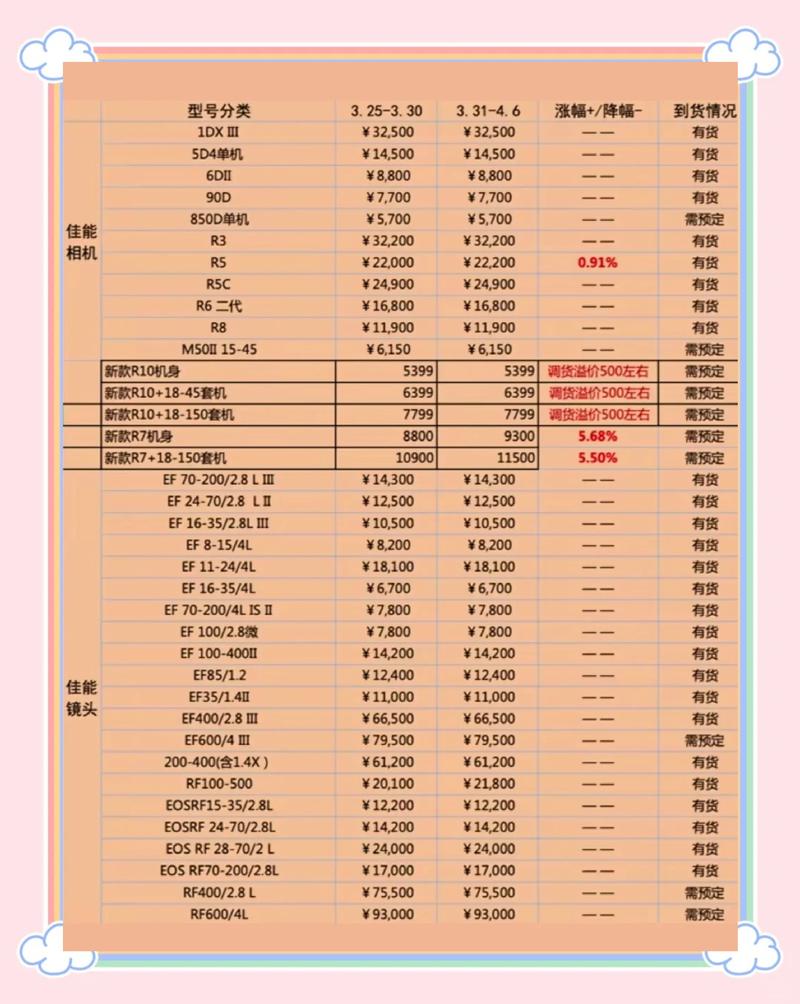 SR4200当年价格图标